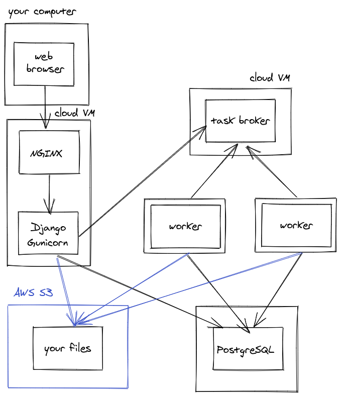 worker external setup 2